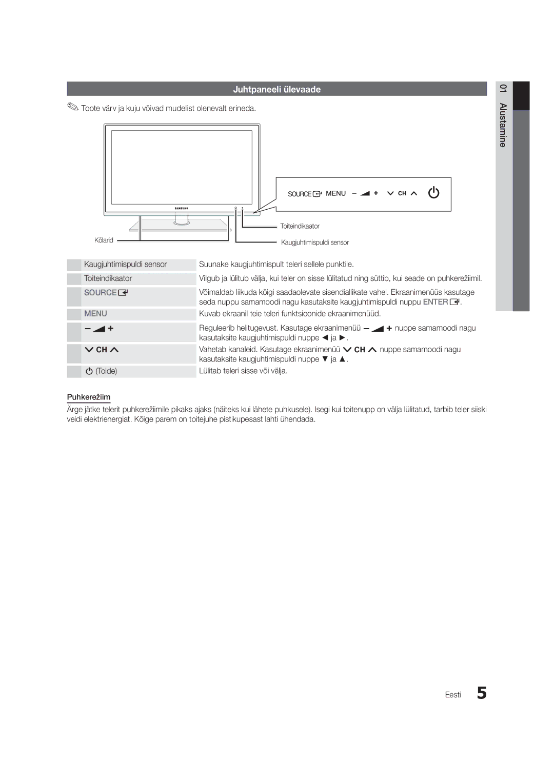 Samsung UE32C6510UWXRU manual Juhtpaneeli ülevaade, Kuvab ekraanil teie teleri funktsioonide ekraanimenüüd, Toiteindikaator 