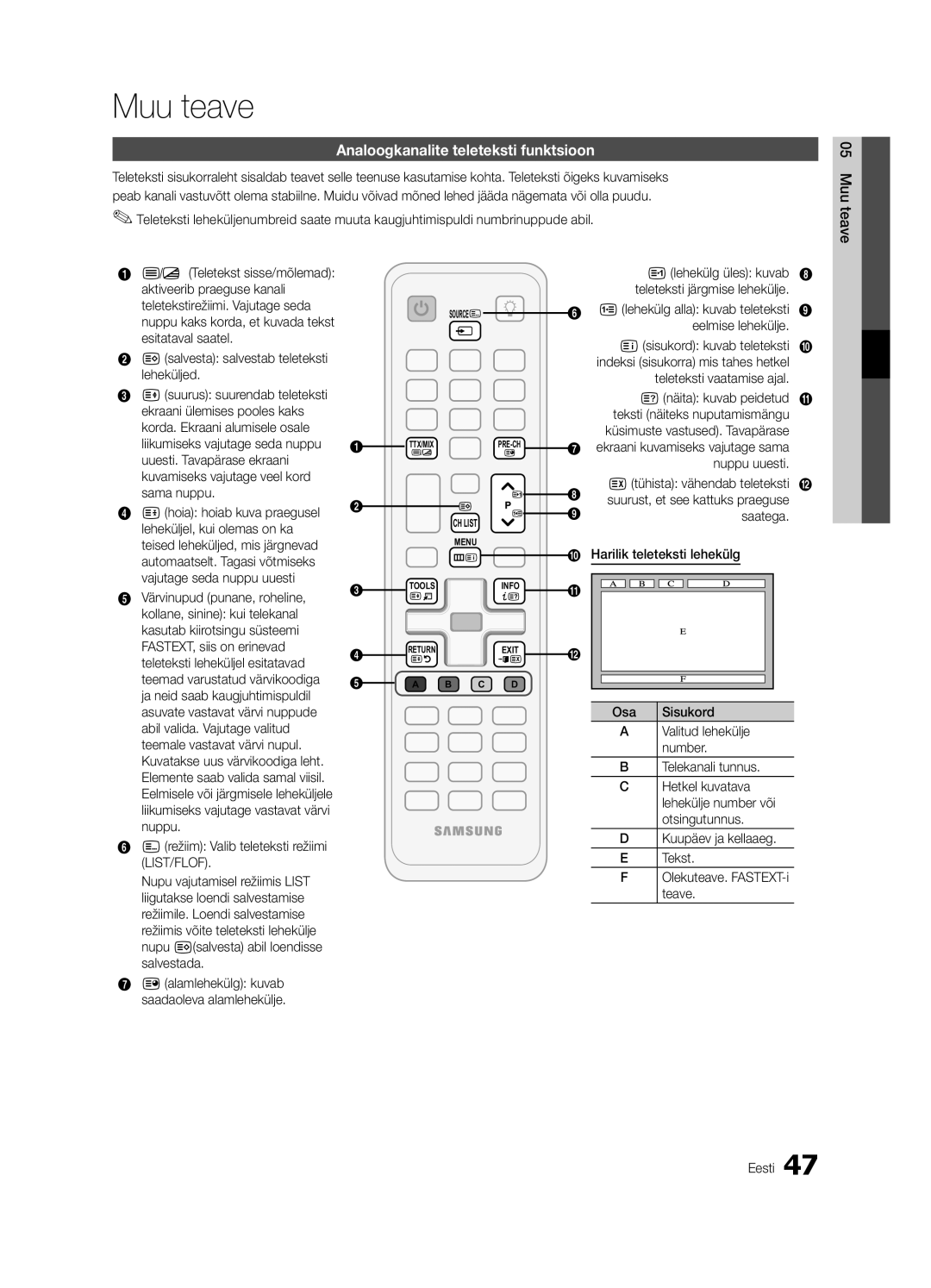 Samsung UE40C6500UWXBT, UE40C6510UWXBT, UE32C6510UWXBT, UE32C6530UWXBT manual Muu teave, Analoogkanalite teleteksti funktsioon 