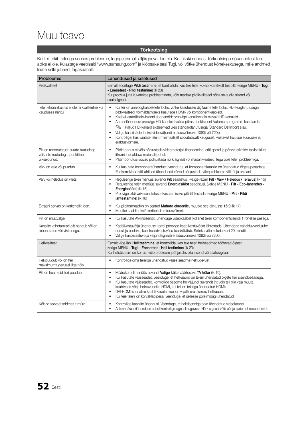 Samsung UE40C6530UWXBT, UE40C6510UWXBT, UE40C6500UWXBT, UE32C6510UWXBT manual Tõrkeotsing, Probleemid Lahendused ja seletused 