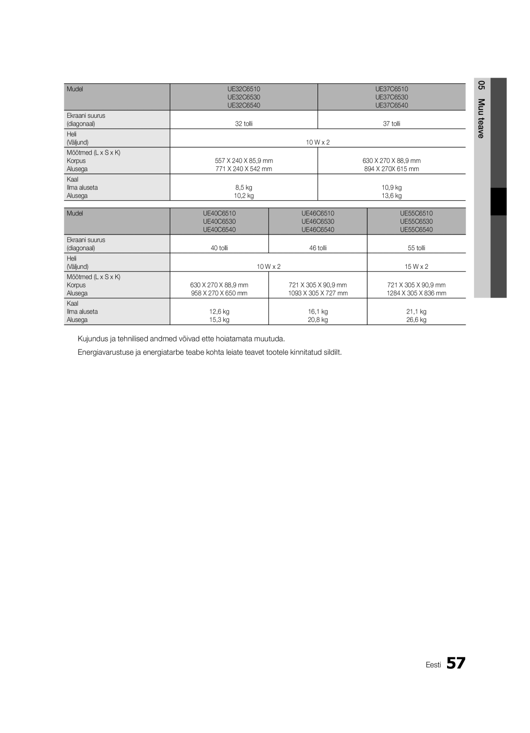 Samsung UE40C6500UWXBT, UE40C6510UWXBT, UE32C6510UWXBT, UE32C6530UWXBT, UE32C6500UWXBT manual Mudel UE32C6510 UE37C6510 