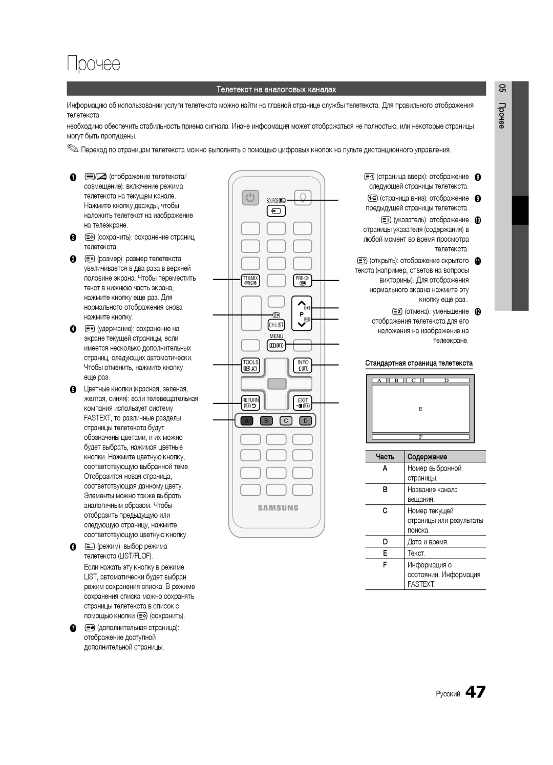 Samsung UE32C6510UWXRU, UE40C6510UWXBT, UE40C6500UWXBT, UE32C6510UWXBT manual Прочее, Телетекст на аналоговых каналах 