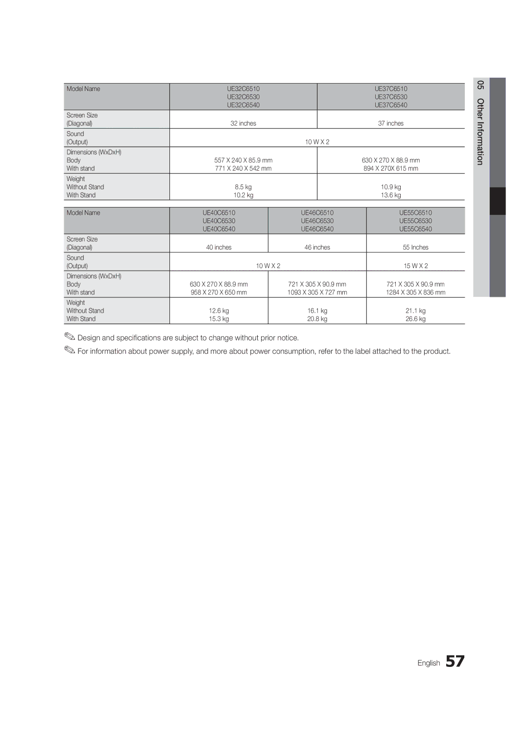 Samsung UE46C6530UWXBT, UE40C6510UWXBT, UE40C6500UWXBT manual 05InformationOher English, Model Name UE32C6510 UE37C6510 