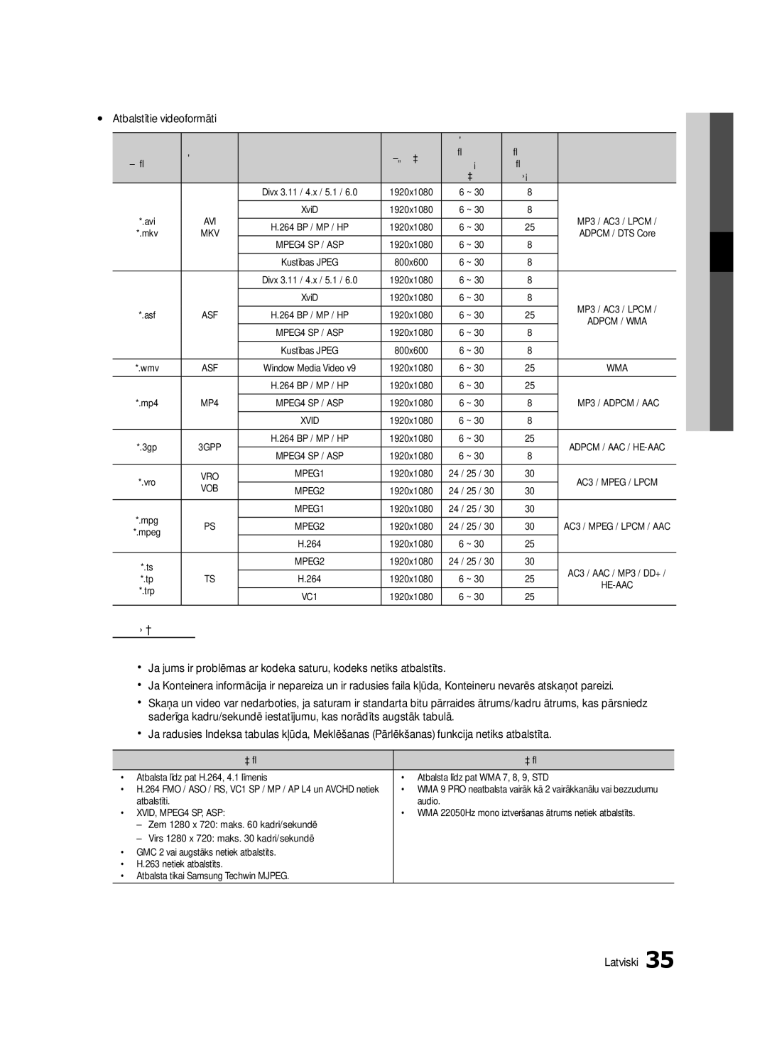 Samsung UE32C6530UWXBT, UE40C6510UWXBT, UE40C6500UWXBT, UE32C6510UWXBT, UE32C6500UWXBT manual Yy Atbalstītie videoformāti 