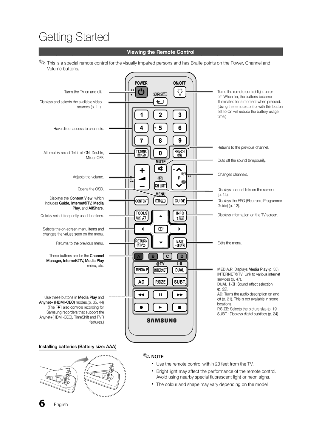 Samsung UE40C6990VSXZG manual Viewing the Remote Control, Have direct access to channels, Adjusts the volume Opens the OSD 