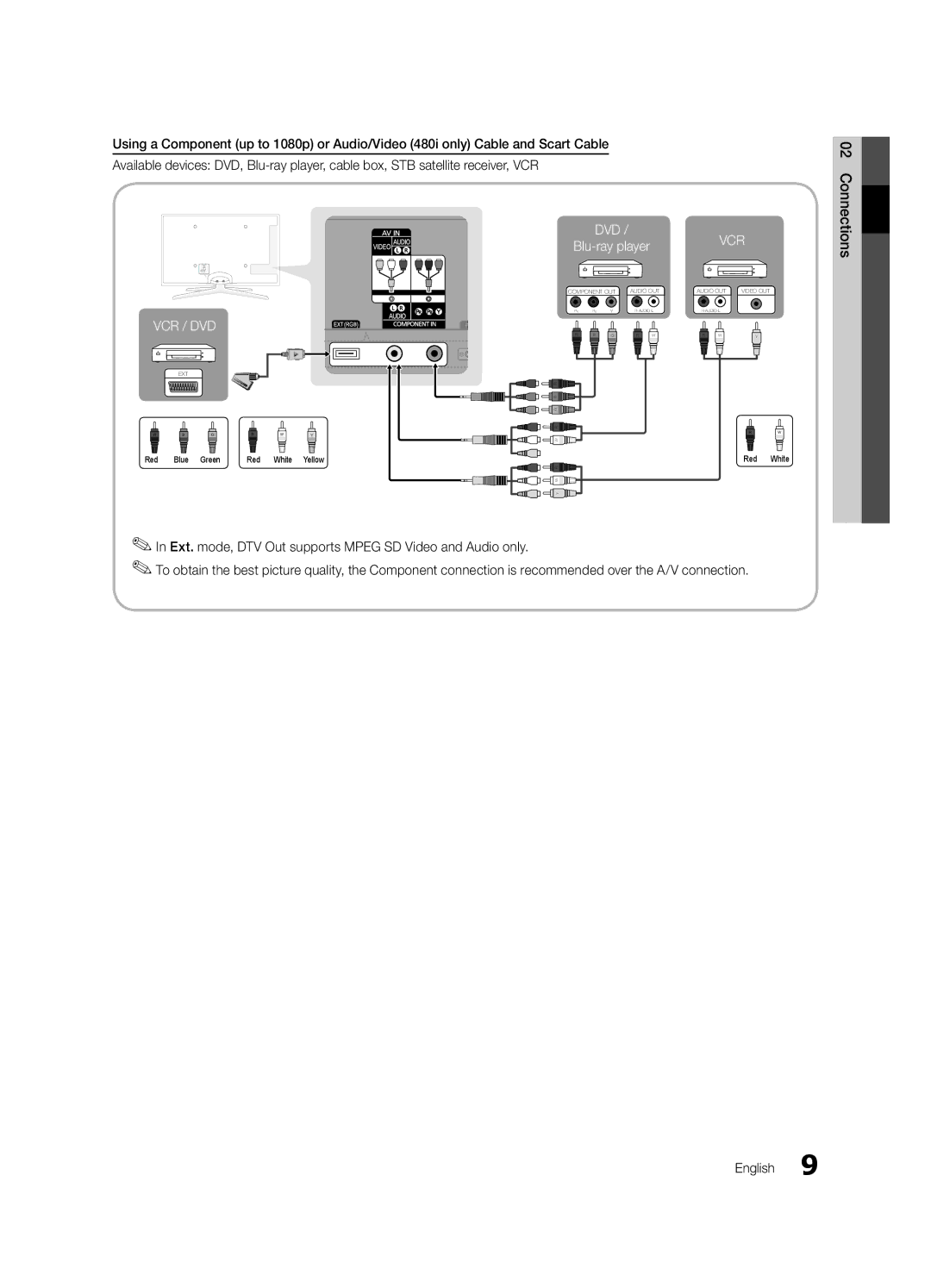 Samsung UE40C6990VSXZG, UE46C6990VSXZG, UE55C6990VSXZG manual Vcr / Dvd 