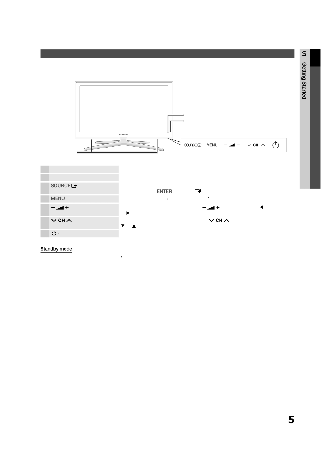 Samsung UE46C7000WKXXU, UE40C7000WKXXU Viewing the Control Panel, Buttons on the remote control PPower, Standby mode 