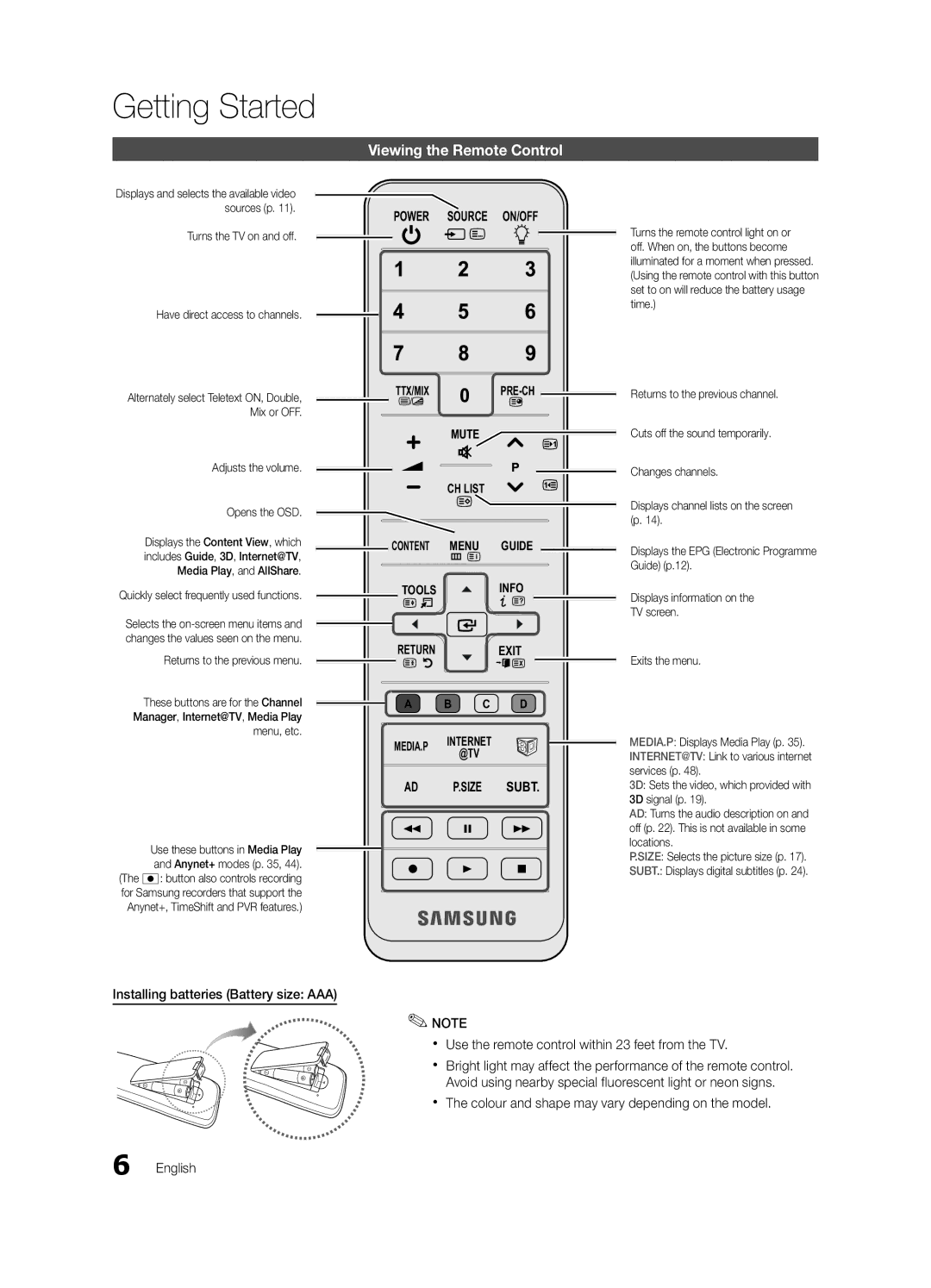 Samsung UE40C7000WKXXU manual Viewing the Remote Control, Have direct access to channels, Adjusts the volume Opens the OSD 