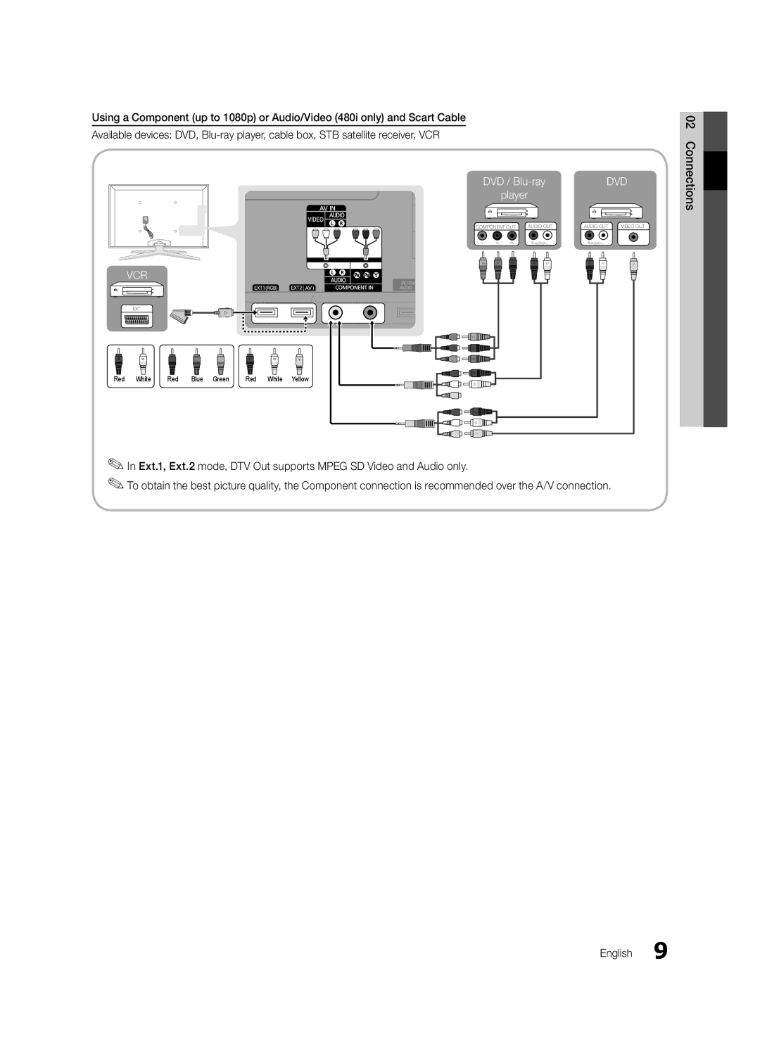 Samsung UE46C7000WKXXU, UE40C7000WKXXU manual Vcr 