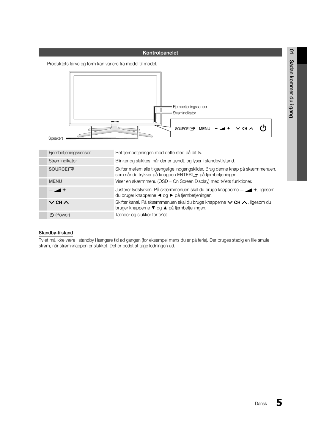 Samsung UE40C8700XSXZG, UE40C8790XSXZG, UE40C8700XSXXN manual Kontrolpanelet, Ret fjernbetjeningen mod dette sted på dit tv 