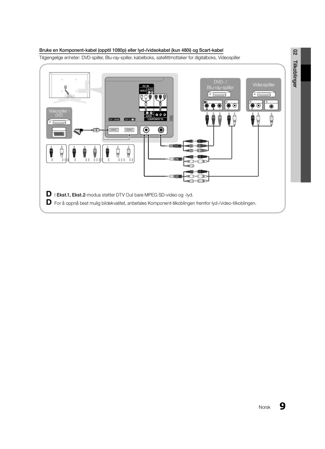 Samsung UE65C8705XSXXE, UE40C8790XSXZG, UE40C8700XSXZG, UE40C8700XSXXN manual DVD- /Videospiller Blu-ray-spiller, Tilkoblinger 