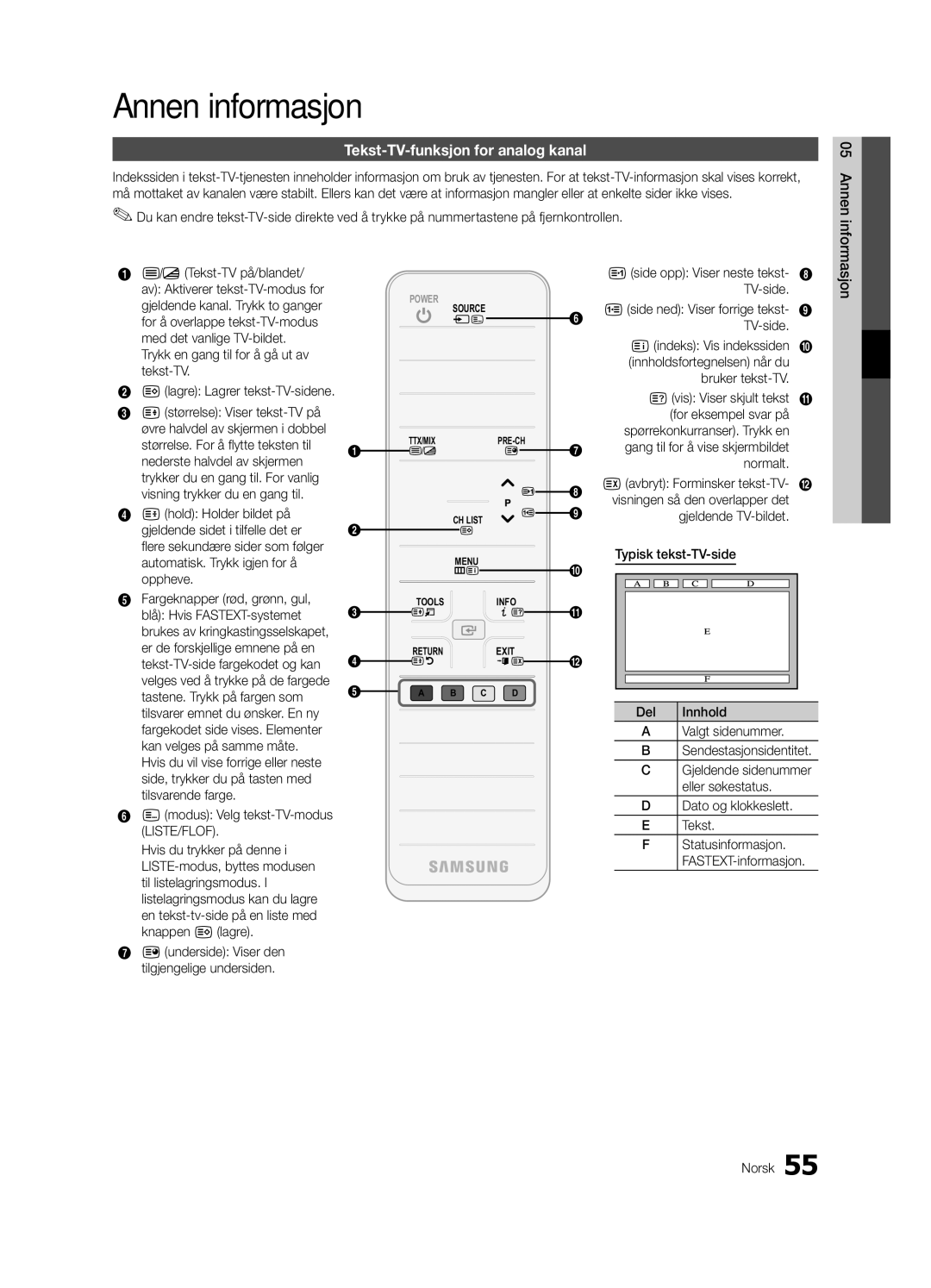 Samsung UE55C8705XSXXE, UE40C8790XSXZG, UE40C8700XSXZG, UE40C8700XSXXN Annen informasjon, Tekst-TV-funksjon for analog kanal 