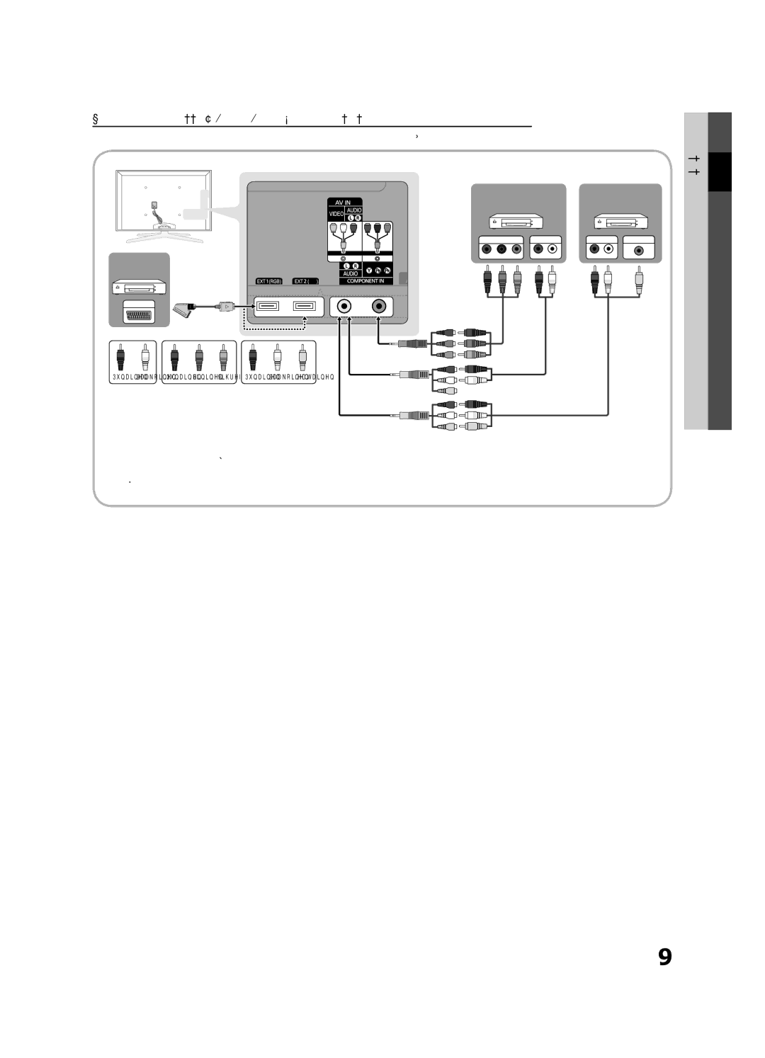 Samsung UE40C8700XSXZG, UE40C8790XSXZG, UE40C8700XSXXN, UE40C8700XSXZF manual DVD- /Videonauhuri Blu-ray-soitin, Liitännät 