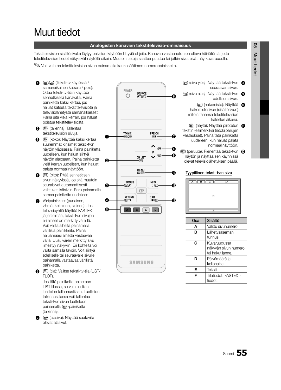 Samsung UE40C8780XSXZG, UE40C8790XSXZG, UE40C8700XSXZG manual Muut tiedot, Analogisten kanavien tekstitelevisio-ominaisuus 