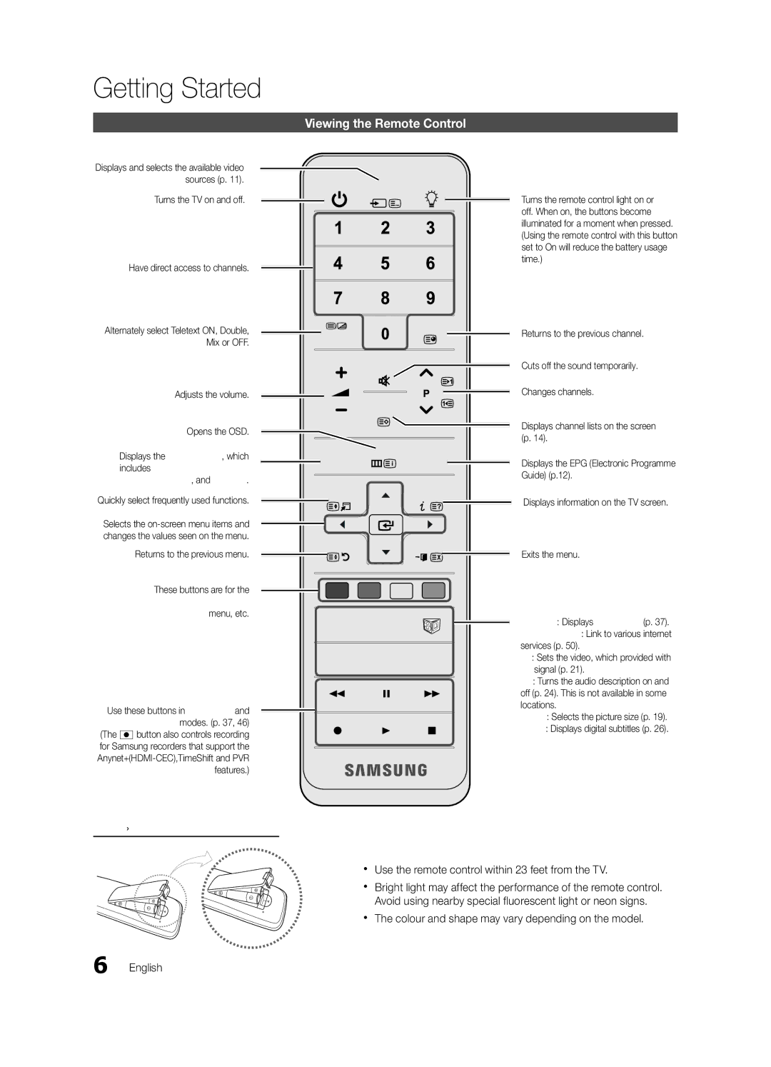 Samsung UE32C8705XSXXE, UE40C8790XSXZG Viewing the Remote Control, Turns the TV on and off Have direct access to channels 