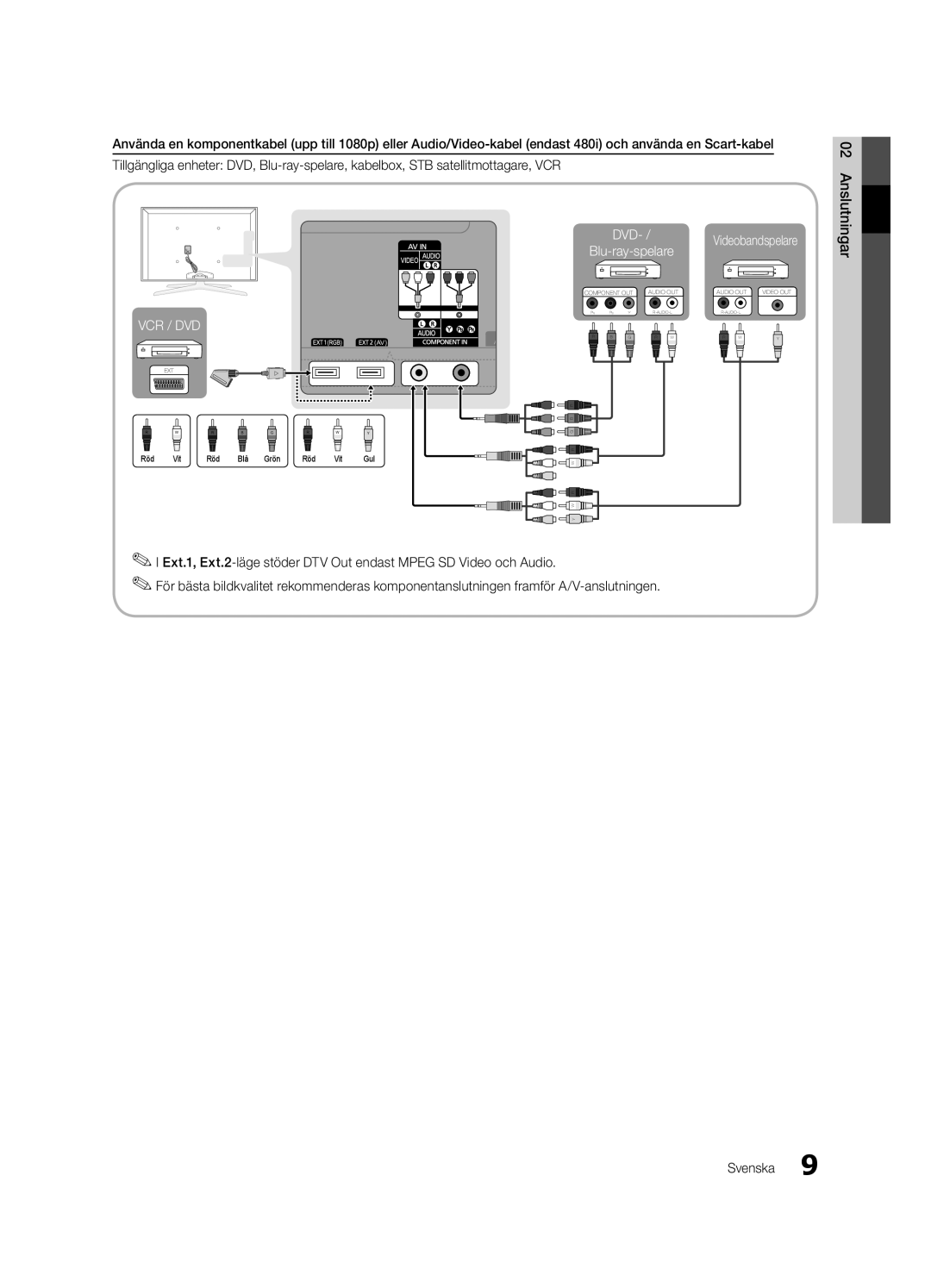 Samsung UE40C8700XSXZG, UE40C8790XSXZG, UE40C8700XSXXN, UE40C8700XSXZF, UE40C8000XPXZT, UE40C8000XKXXU manual Anslutningar 