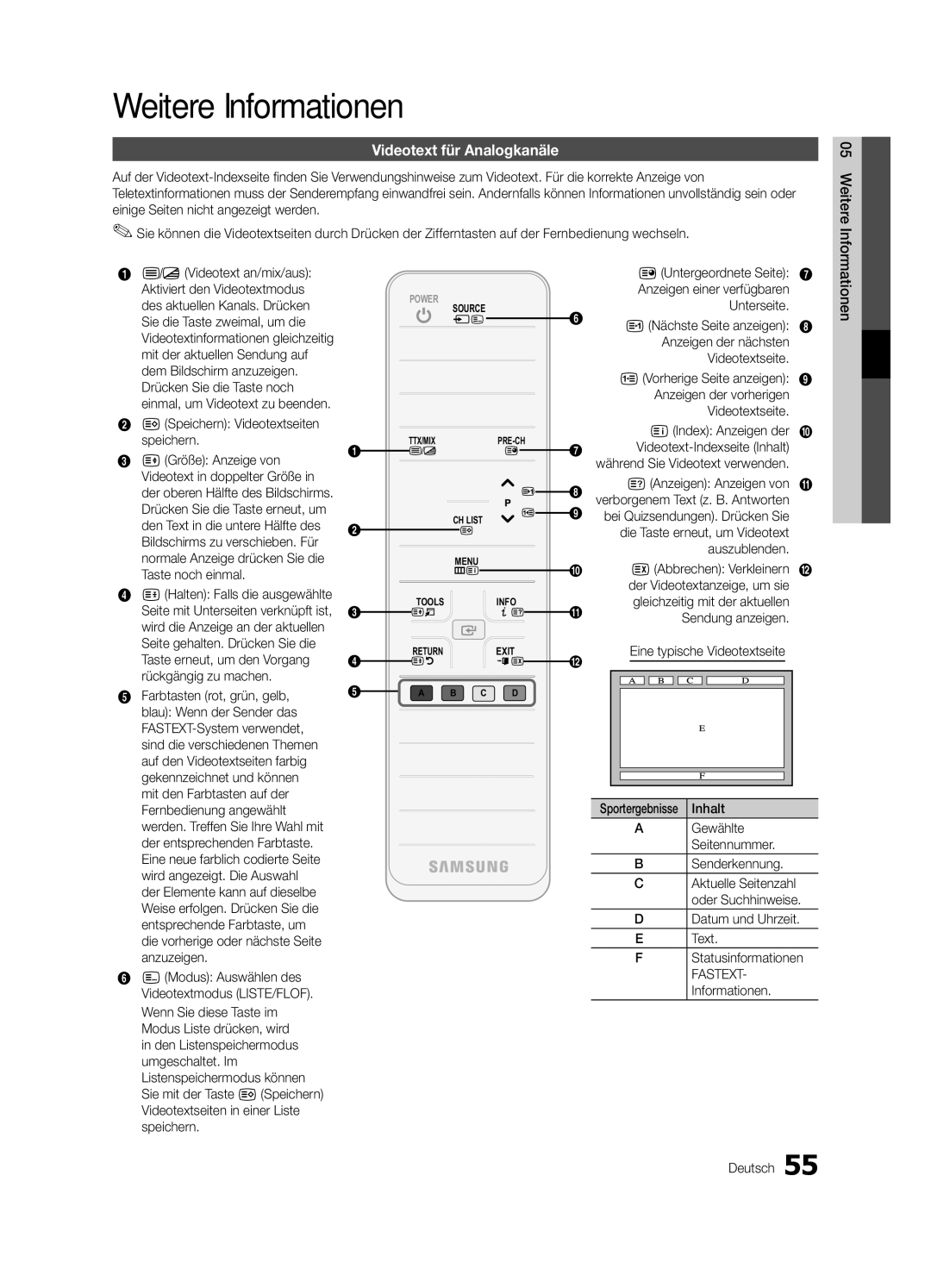 Samsung UE65C8790XSXZG, UE40C8790XZXZG manual Weitere Informationen, Videotext für Analogkanäle, Fastext 