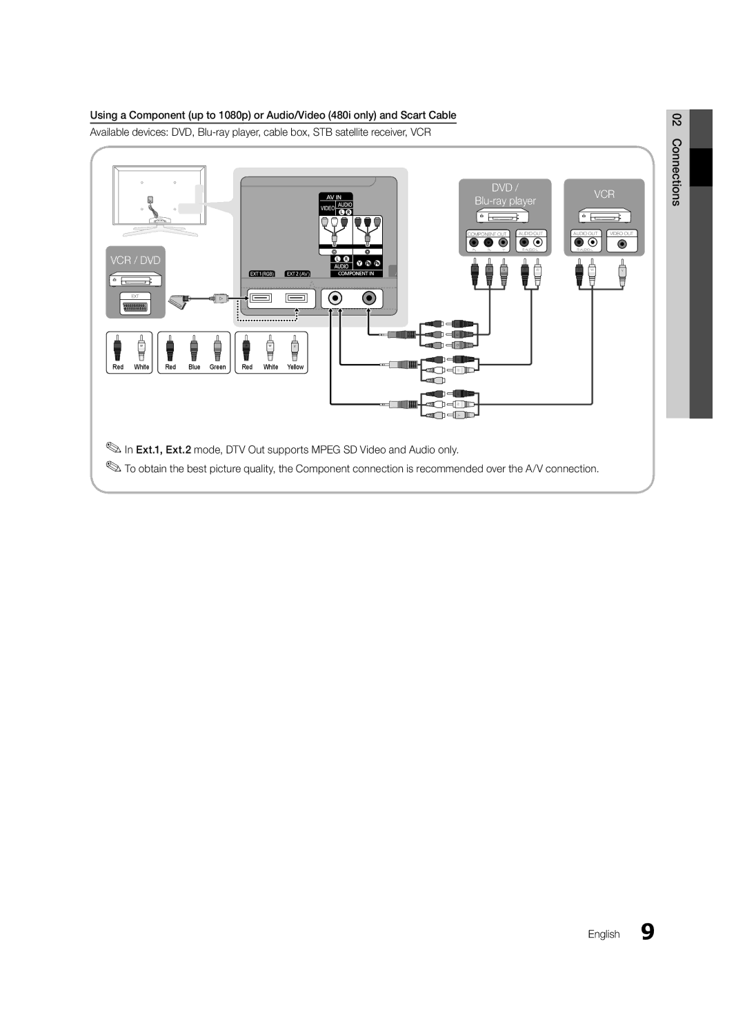 Samsung UE65C8790XSXZG, UE40C8790XZXZG manual Vcr / Dvd, Connections 