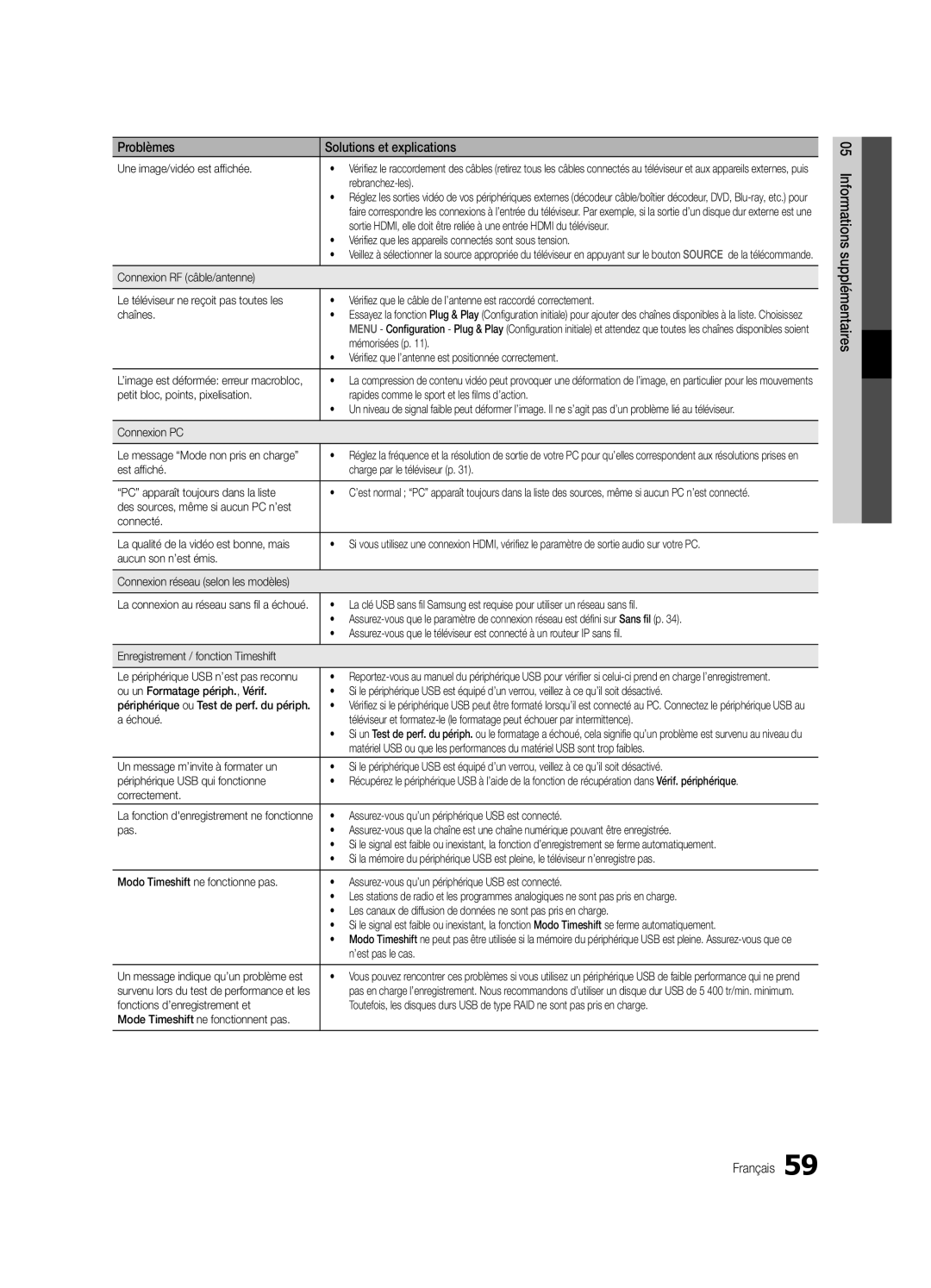 Samsung UE40C9000ZWXXH manual Une image/vidéo est affichée, Rebranchez-les, Mémorisées p, Connexion PC, Correctement 