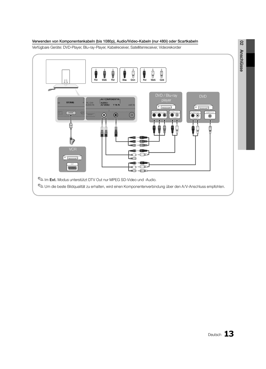 Samsung UE40C9000ZWXXH manual Anschlüsse Deutsch 