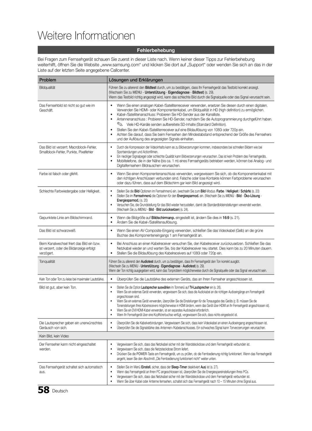 Samsung UE40C9000ZWXXH manual Fehlerbehebung, Problem Lösungen und Erklärungen 