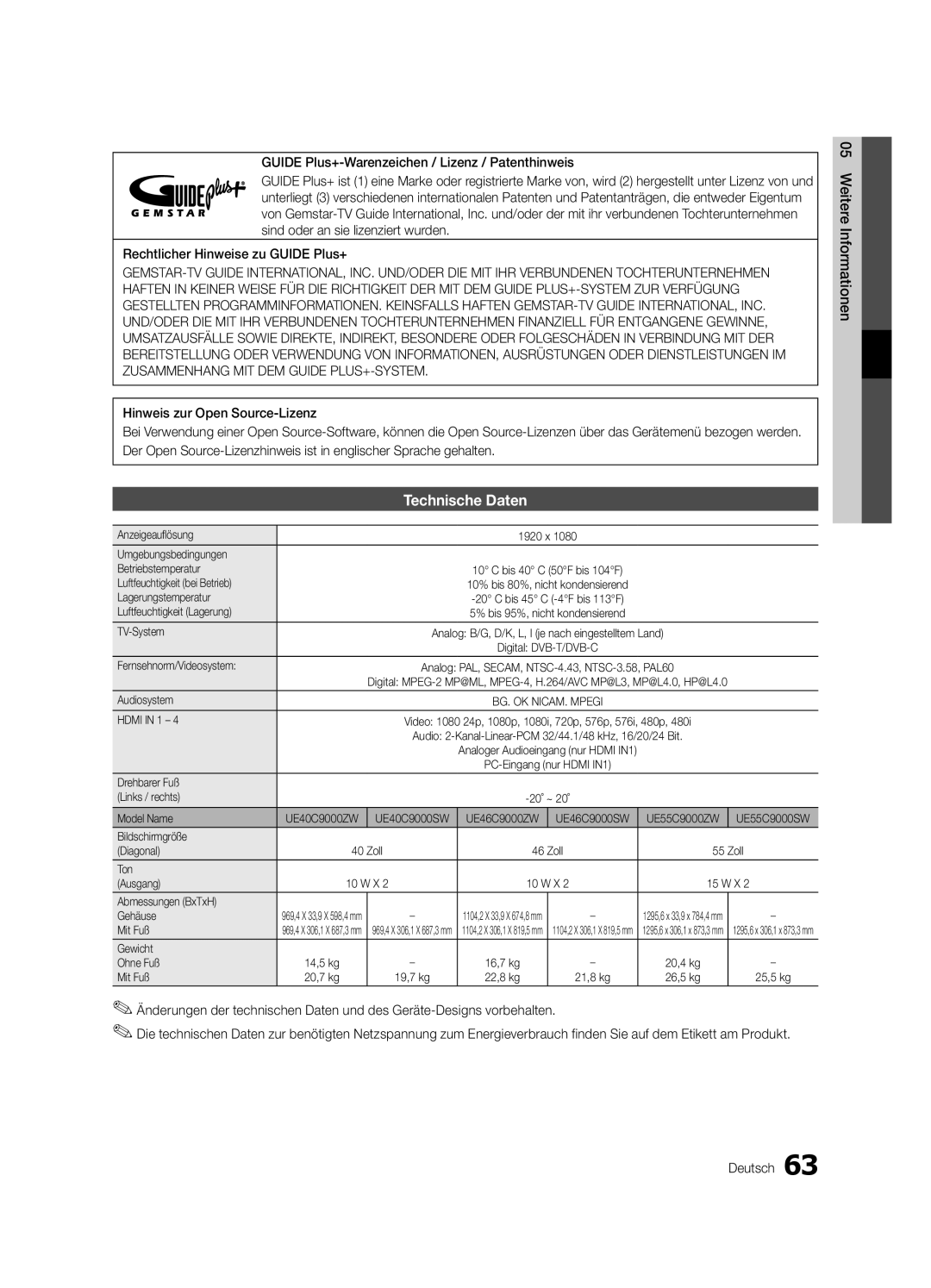 Samsung UE40C9000ZWXXH manual Technische Daten 