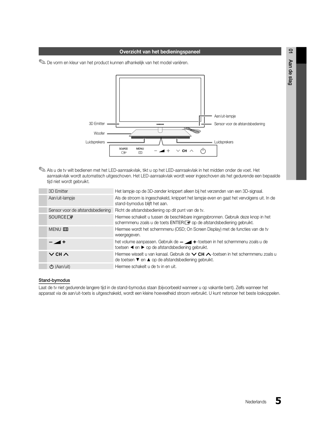 Samsung UE40C9000ZWXXH manual Overzicht van het bedieningspaneel 