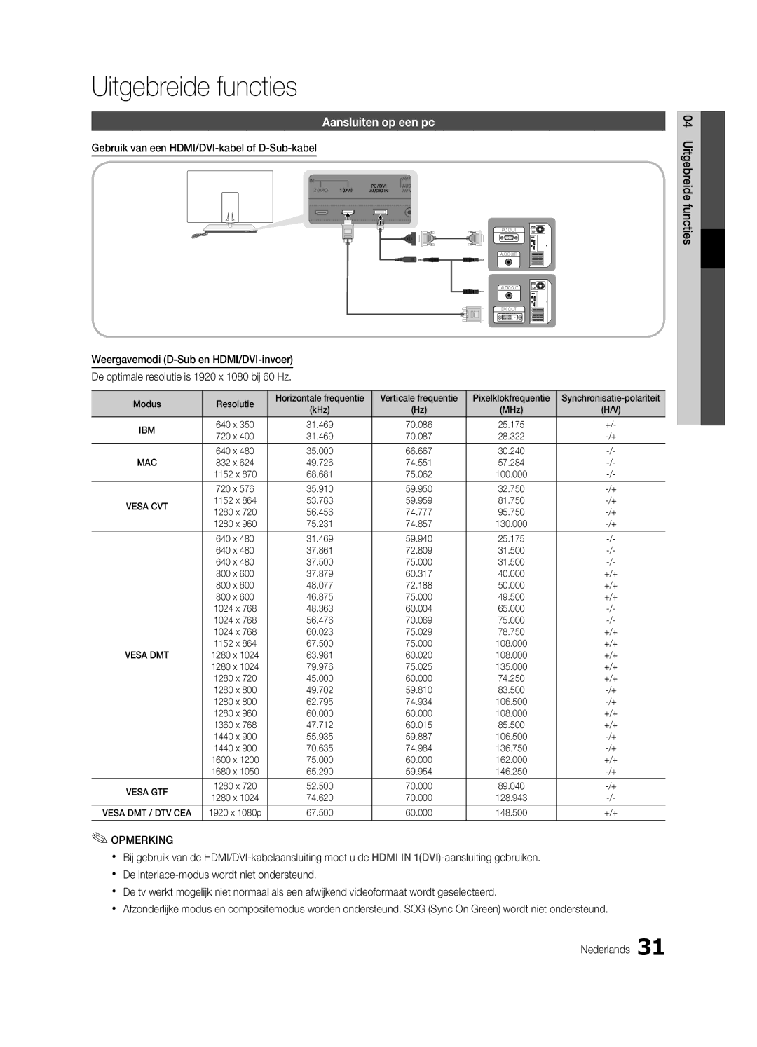 Samsung UE40C9000ZWXXH Uitgebreide functies, Aansluiten op een pc, Gebruik van een HDMI/DVI-kabel of D-Sub-kabel, Modus 