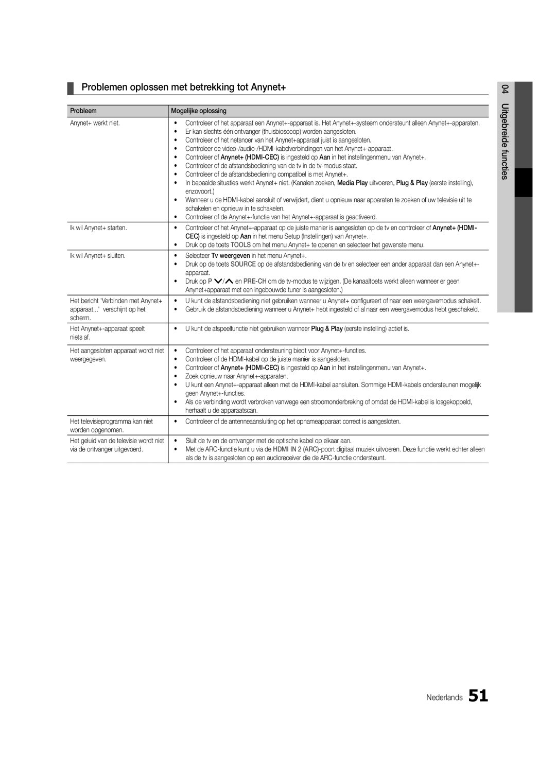 Samsung UE40C9000ZWXXH manual Problemen oplossen met betrekking tot Anynet+ 