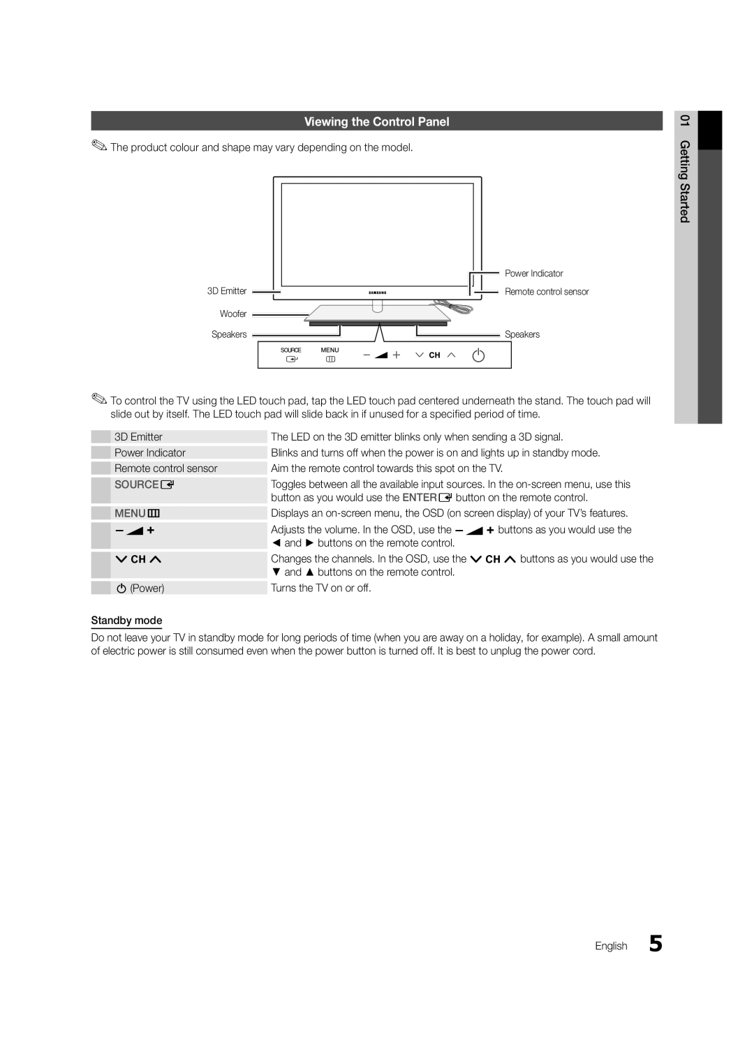 Samsung UE40C9000ZWXXH manual Viewing the Control Panel, Product colour and shape may vary depending on the model 