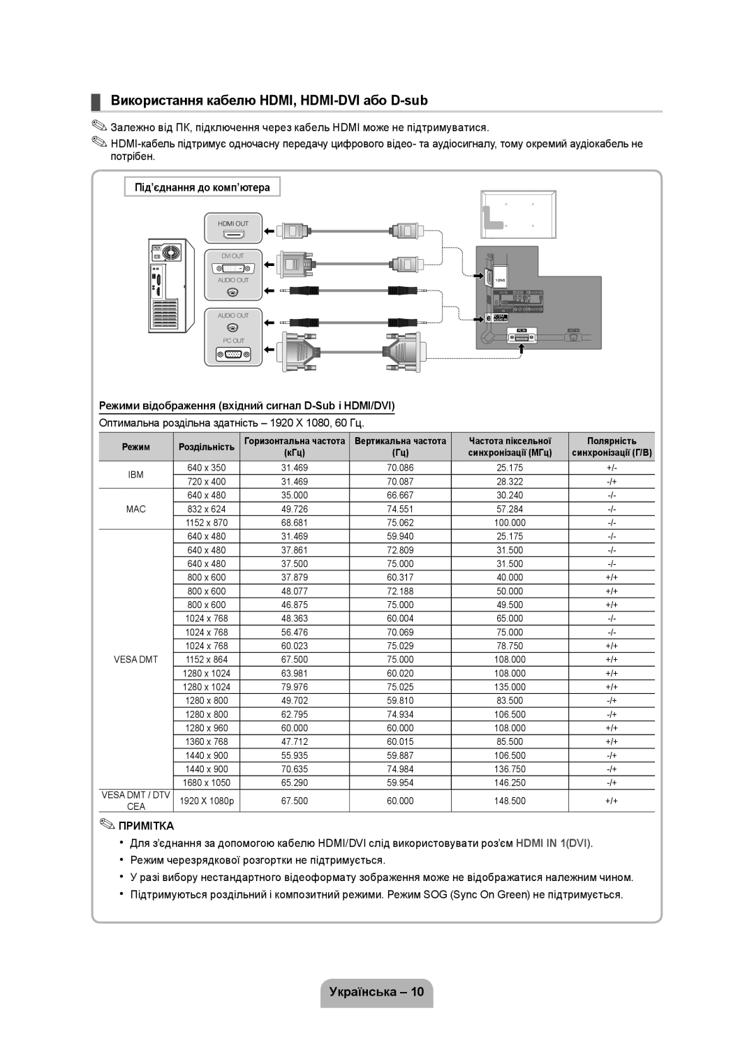 Samsung UE32D5000PWXMS, UE40D5000PWXRU manual Використання кабелю HDMI, HDMI-DVI або D-sub, Під’єднання до комп’ютера 