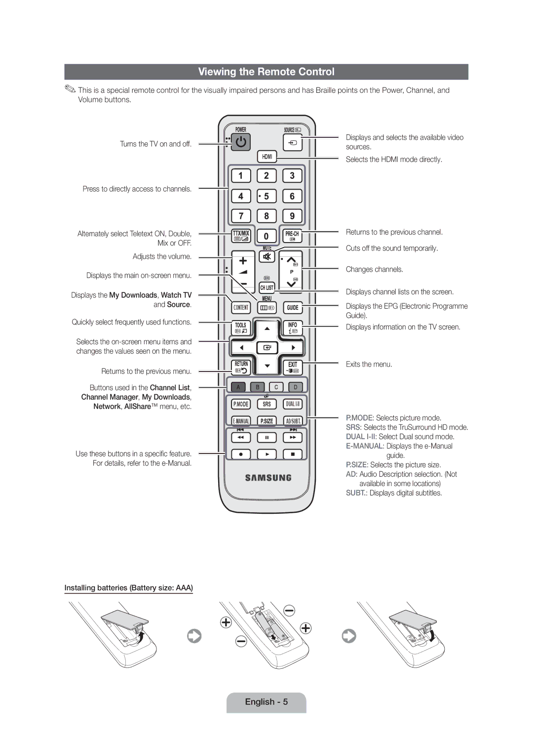 Samsung UE32D5000PWXRU, UE40D5000PWXRU, UE46D5000PWXRU, UE46D5000PWXMS, UE37D5000PWXRU manual Viewing the Remote Control 