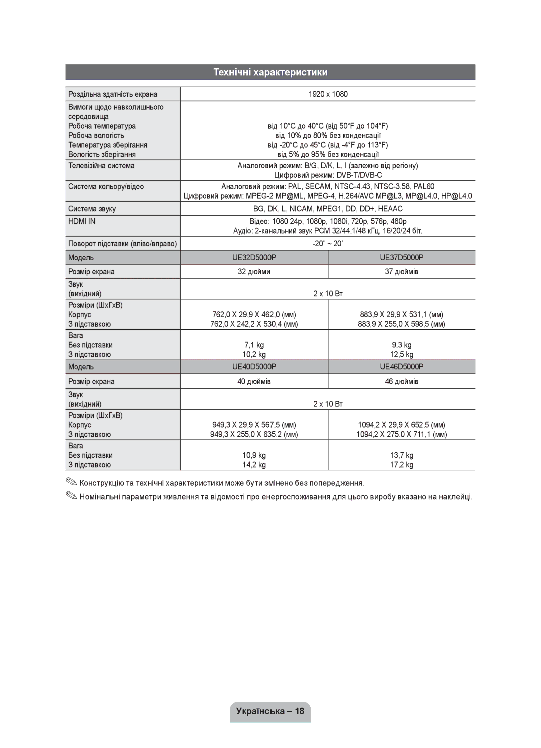 Samsung UE32D5000PWXMS, UE40D5000PWXRU, UE46D5000PWXRU, UE46D5000PWXMS, UE37D5000PWXRU, UE40D5000PWXMS Технічні характеристики 