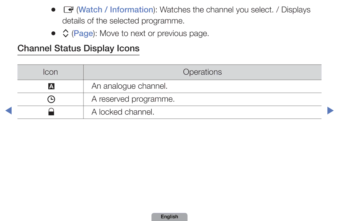 Samsung UE22D5000NWXZG, UE40D5000PWXTK, UE22D5000NWXXN, UE19D4000NWXXN, UE32D4010NWXZG manual Channel Status Display Icons 