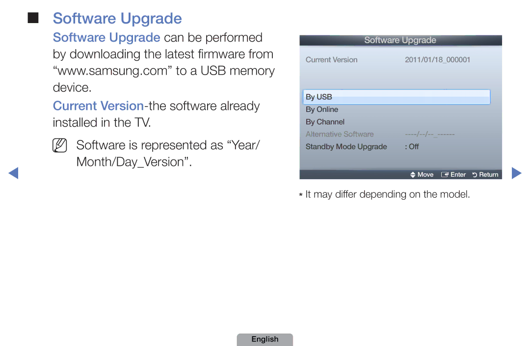 Samsung UE27D5005NWXXE, UE40D5000PWXTK manual Software Upgrade, Current Version-the software already installed in the TV 