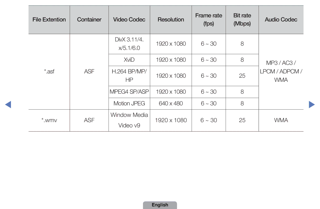 Samsung UE19D4000NWXRU, UE40D5000PWXTK, UE22D5000NWXXN, UE19D4000NWXXN, UE32D4010NWXZG, UE27D5010NWXZG, UE32D5000PWXXN manual Asf 