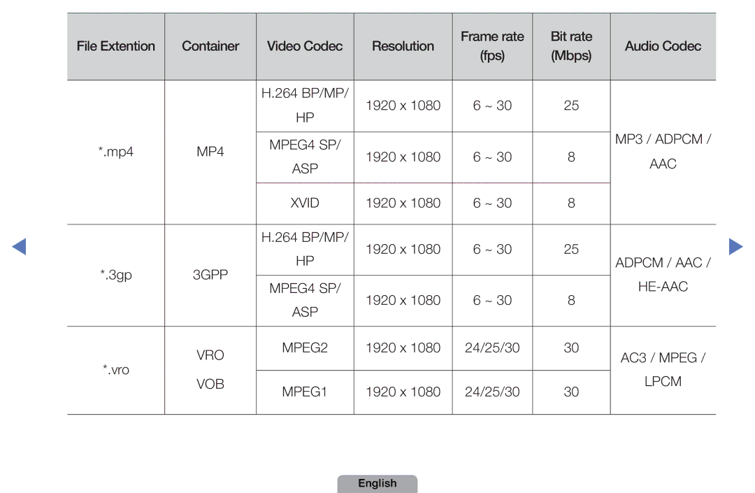 Samsung UE19D4010NWXRU, UE40D5000PWXTK, UE22D5000NWXXN, UE19D4000NWXXN, UE32D4010NWXZG, UE27D5010NWXZG, UE32D5000PWXXN He-Aac 