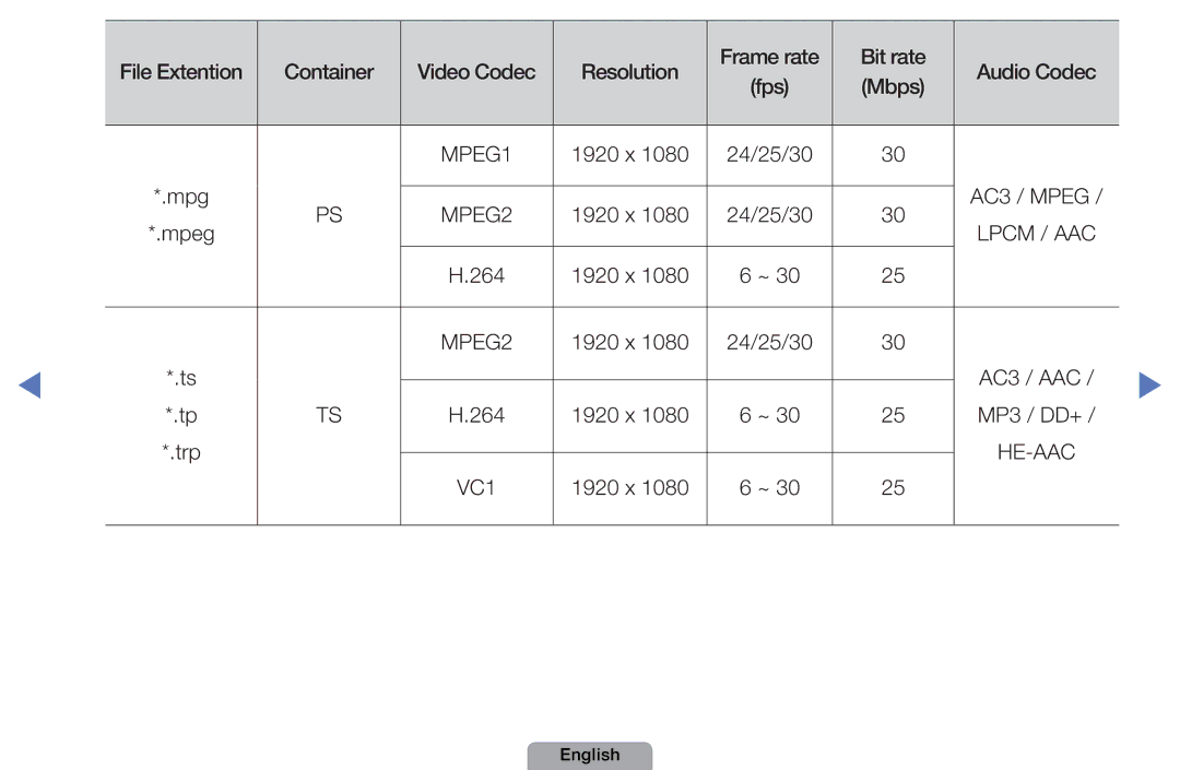 Samsung UE19D4020NWXRU, UE40D5000PWXTK, UE22D5000NWXXN, UE19D4000NWXXN, UE32D4010NWXZG, UE27D5010NWXZG 1920 x 24/25/30 Mpg 