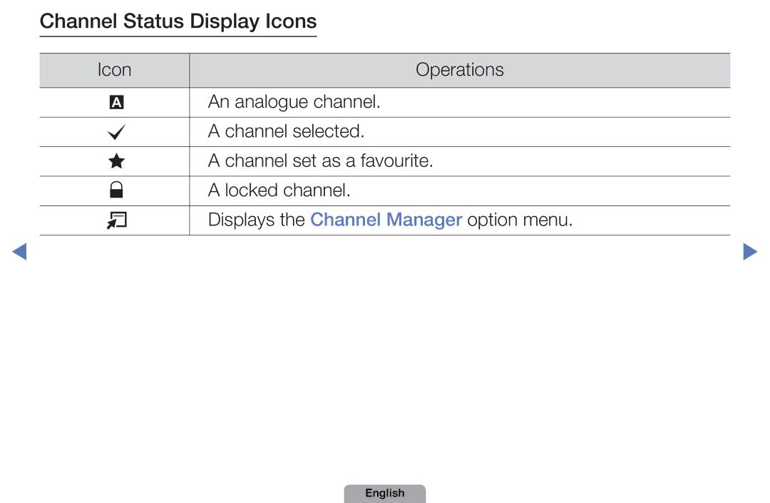 Samsung UE32D4000NWXZG, UE40D5000PWXTK, UE22D5000NWXXN, UE19D4000NWXXN, UE32D4010NWXZG manual Channel Status Display Icons 