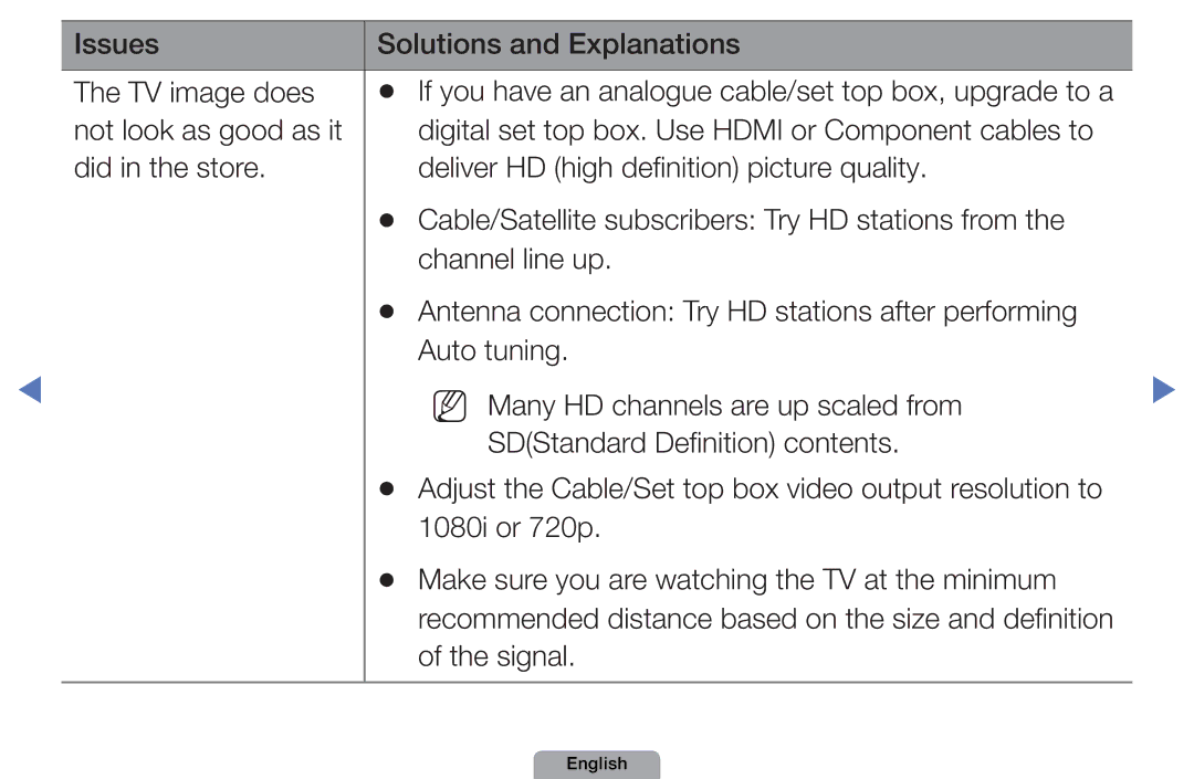 Samsung UE32D4010NWXXN, UE40D5000PWXTK, UE22D5000NWXXN manual Issues Solutions and Explanations TV image does, Signal 