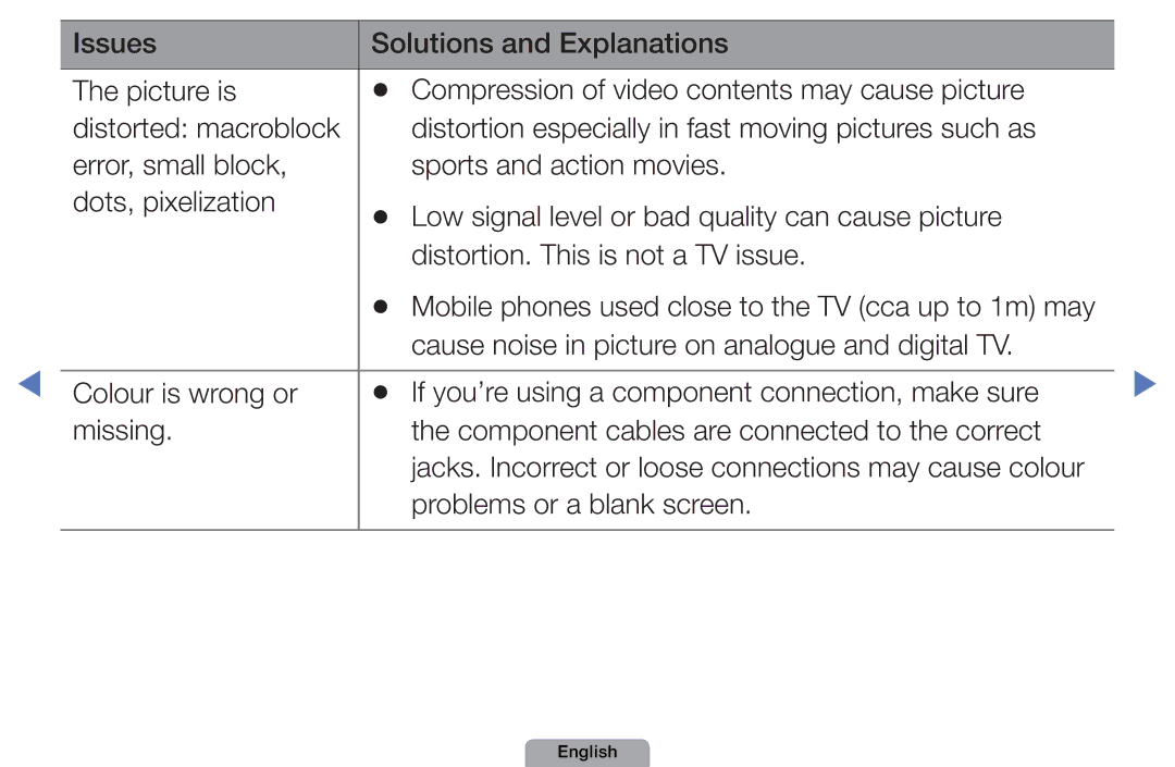 Samsung UE32D4000NWXXN, UE40D5000PWXTK, UE22D5000NWXXN, UE19D4000NWXXN, UE32D4010NWXZG manual Problems or a blank screen 