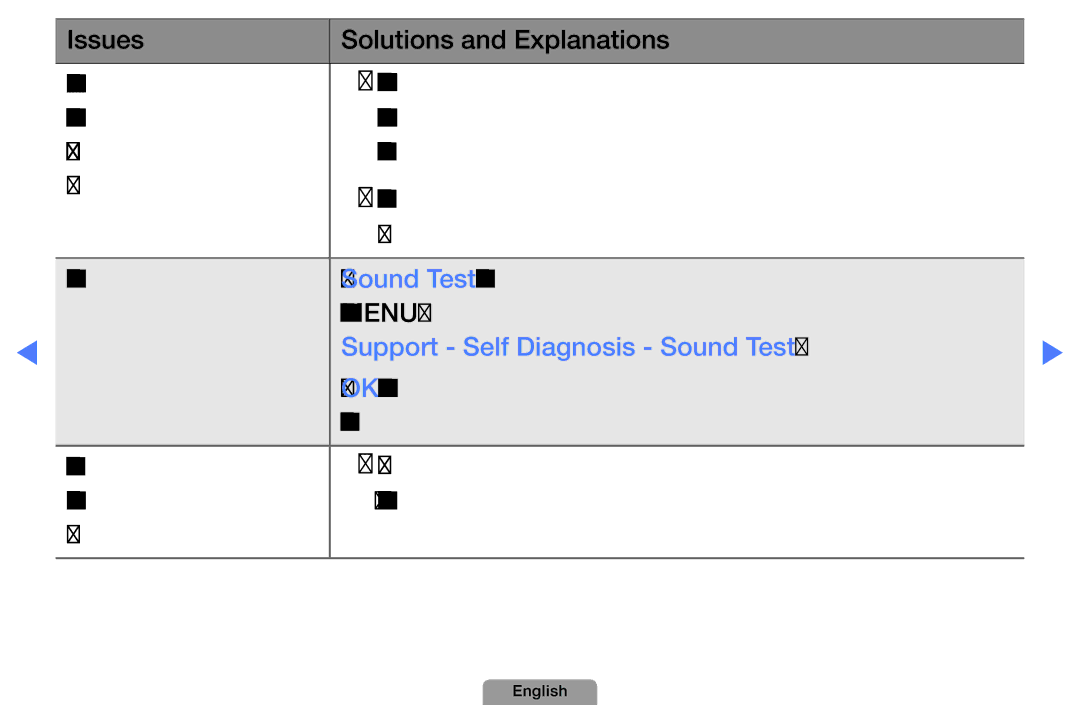 Samsung UE22D5010NWXZG, UE40D5000PWXTK, UE22D5000NWXXN, UE19D4000NWXXN, UE32D4010NWXZG manual Support Self Diagnosis Sound Test 