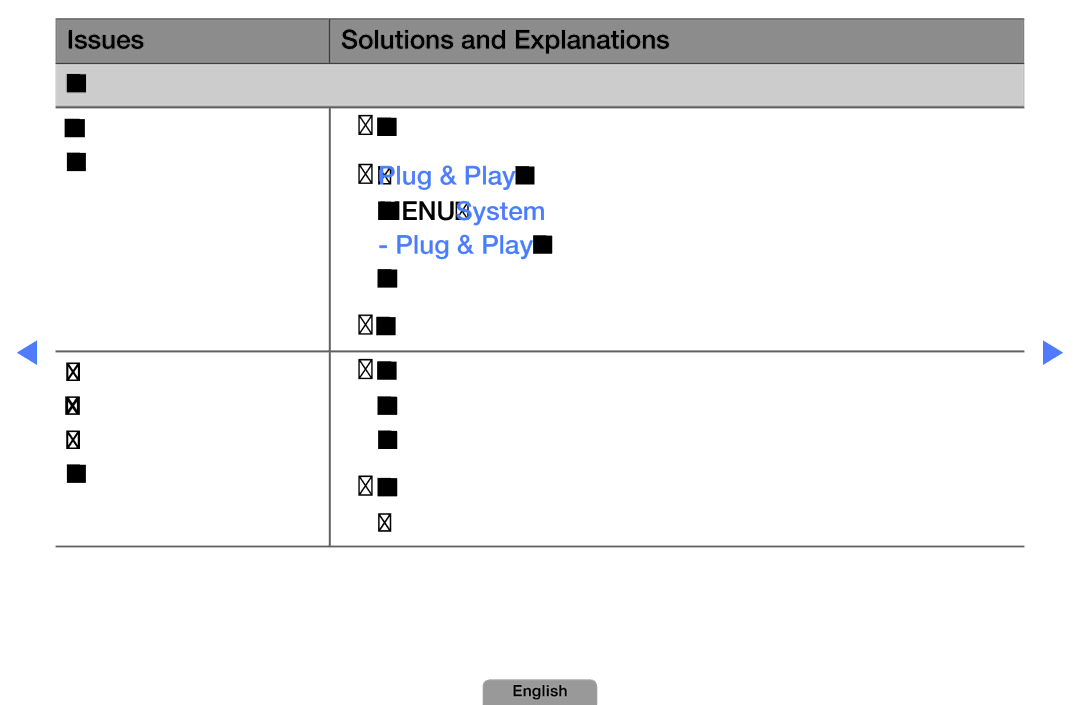 Samsung UE19D4000NWXZF, UE40D5000PWXTK, UE22D5000NWXXN manual Issues Solutions and Explanations RFCable/Antenna Connection 