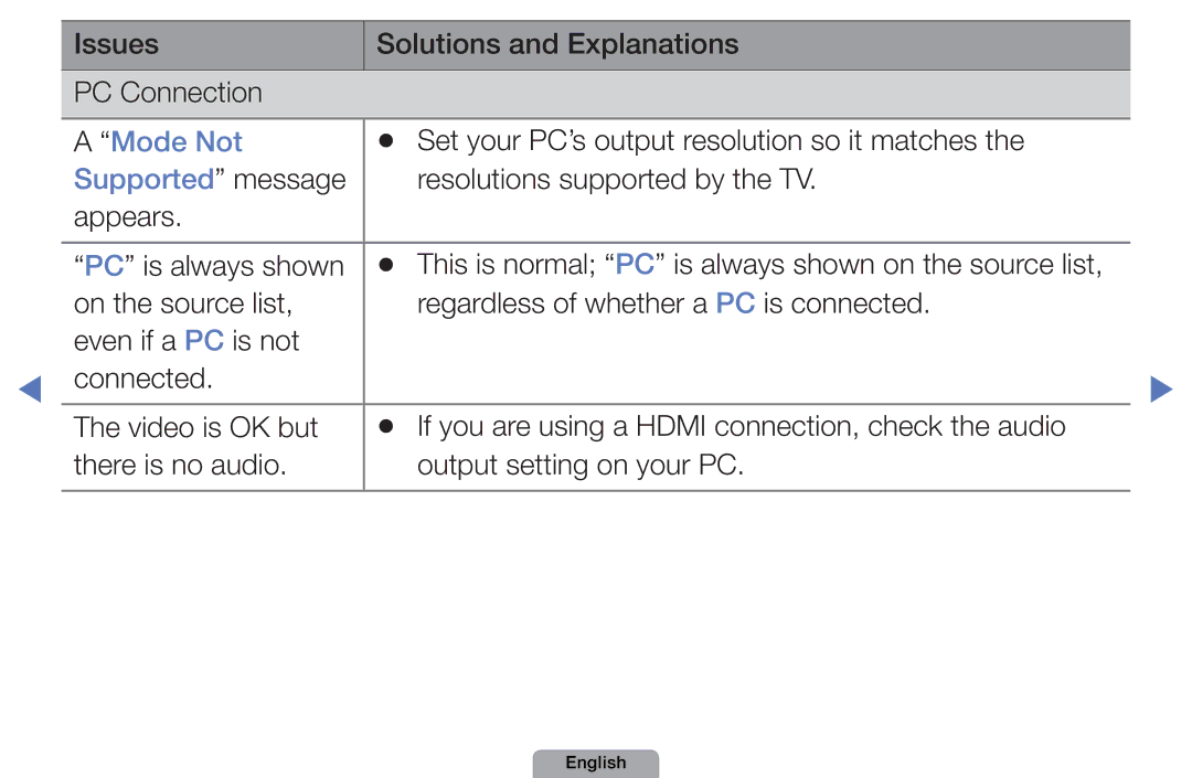 Samsung UE27D5010NWXXC, UE40D5000PWXTK manual Issues Solutions and Explanations PC Connection, Mode Not, Supported message 