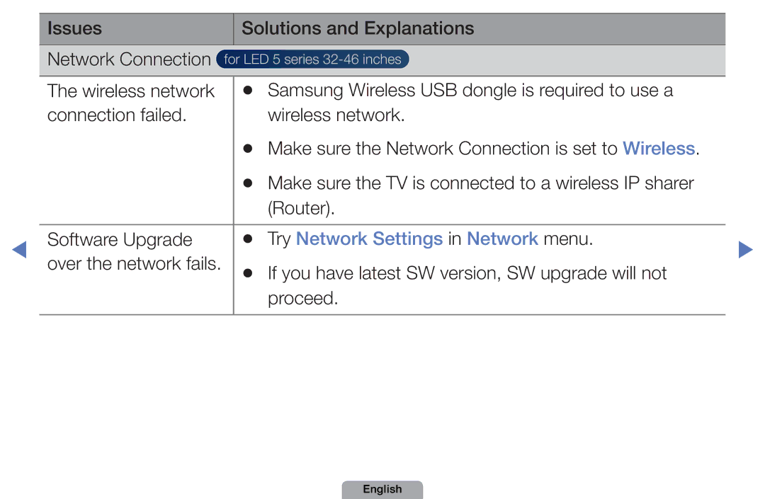 Samsung UE27D5000NWXZF manual Issues Solutions and Explanations Network Connection, Try Network Settings in Network menu 