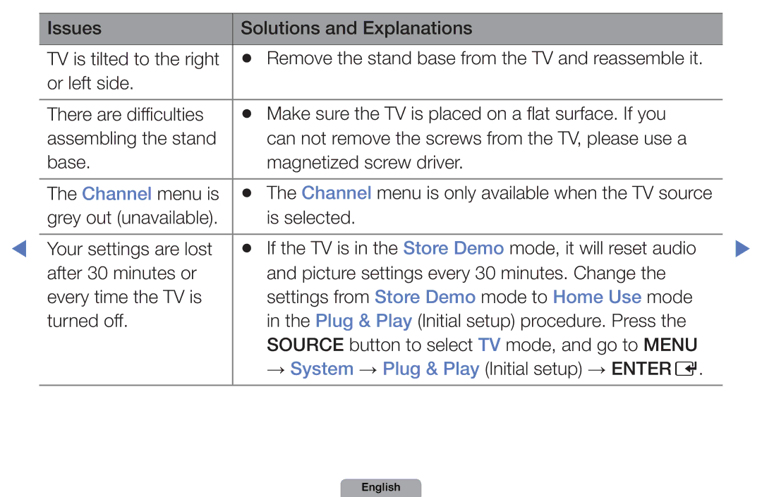 Samsung UE32D5000PWXZF, UE40D5000PWXTK, UE22D5000NWXXN manual Issues Solutions and Explanations TV is tilted to the right 