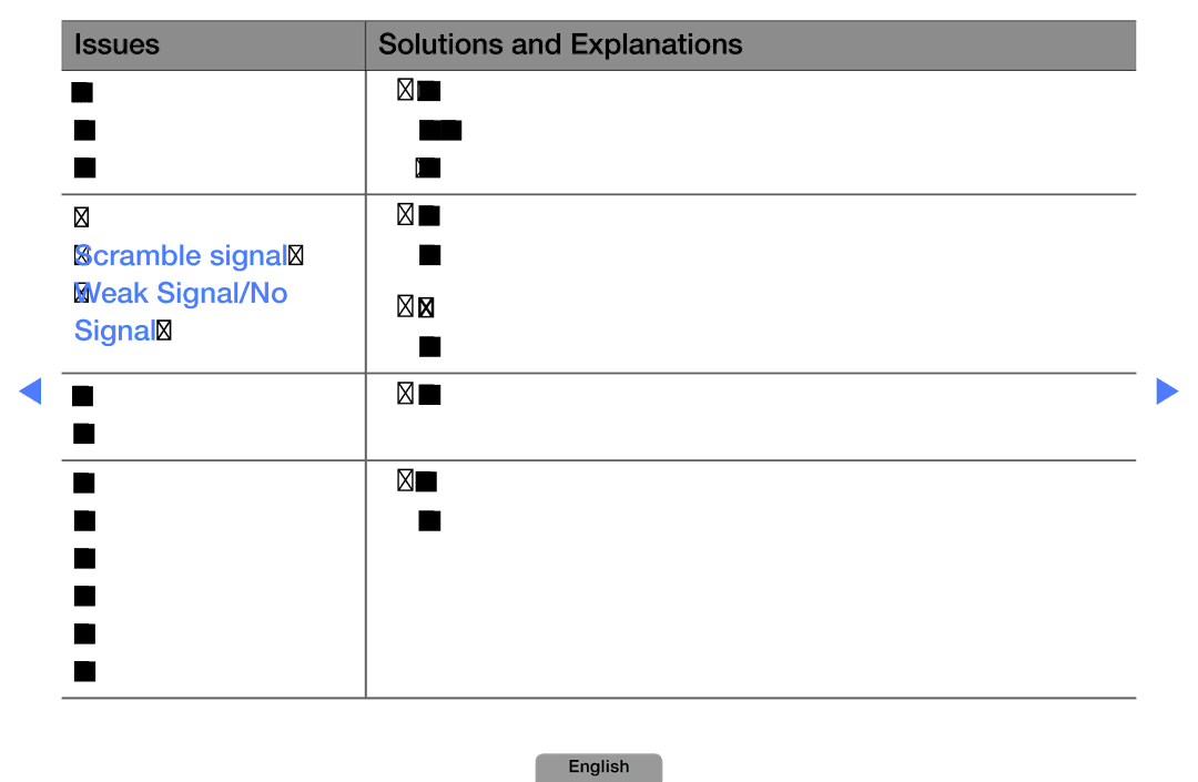 Samsung UE22D5000NWXZF manual Issues Solutions and Explanations You turned the TV off, Scramble signal, Or Weak Signal/No 