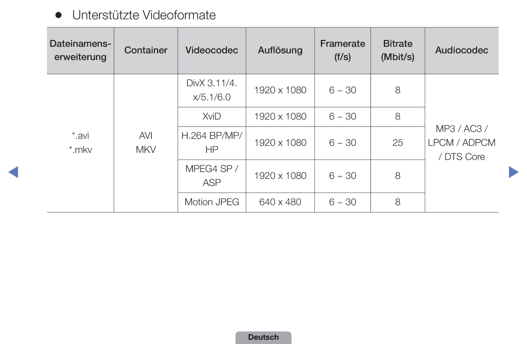 Samsung UE40D5000PWXZT, UE40D5000PWXTK, UE22D5000NWXXN, UE19D4000NWXXN, UE32D4010NWXZG manual Unterstützte Videoformate 