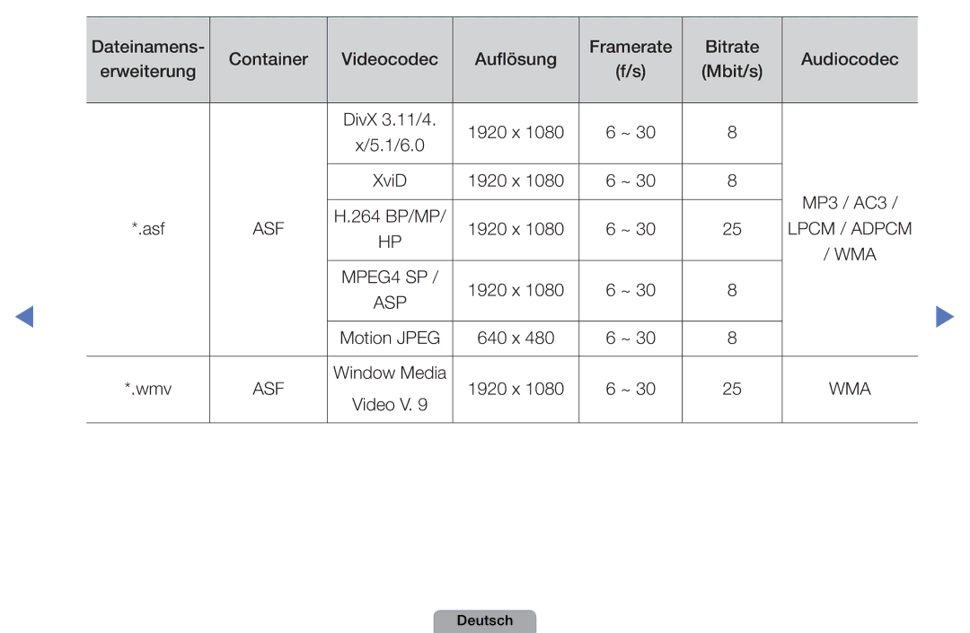 Samsung UE40D5000PWXZG, UE40D5000PWXTK, UE22D5000NWXXN, UE19D4000NWXXN, UE32D4010NWXZG, UE27D5010NWXZG manual 264 BP/MP 