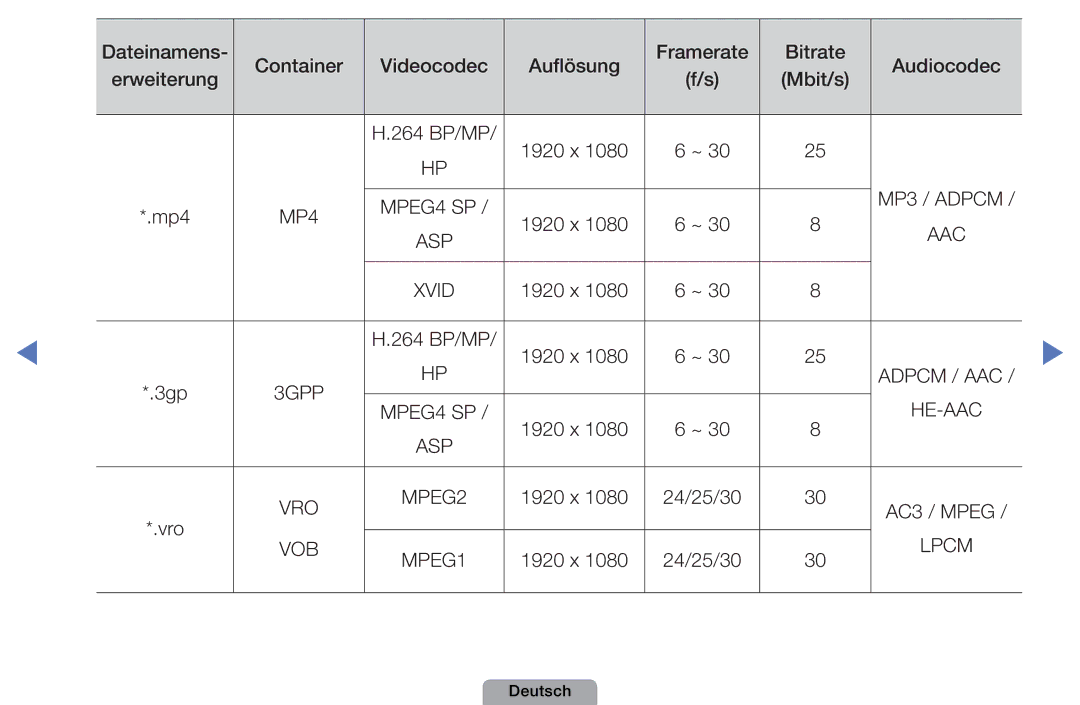 Samsung UE40D5000PWXXN, UE40D5000PWXTK, UE22D5000NWXXN, UE19D4000NWXXN, UE32D4010NWXZG, UE27D5010NWXZG, UE32D5000PWXXN He-Aac 