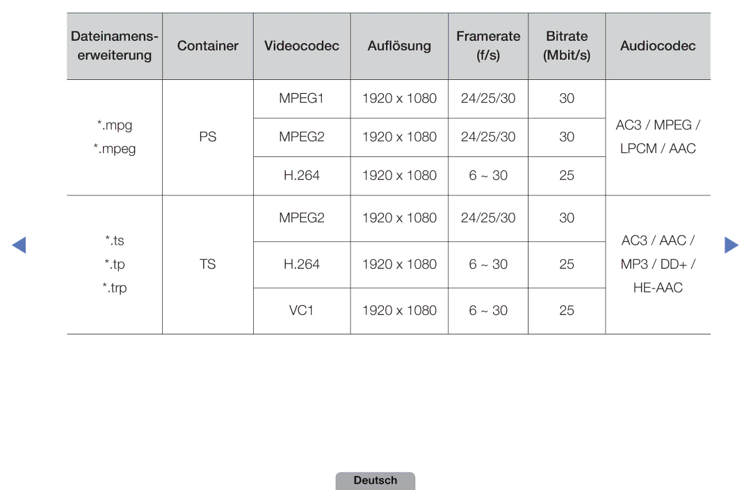 Samsung UE37D5000PWXXN, UE40D5000PWXTK, UE22D5000NWXXN, UE19D4000NWXXN, UE32D4010NWXZG, UE27D5010NWXZG 1920 x 24/25/30 Mpg 